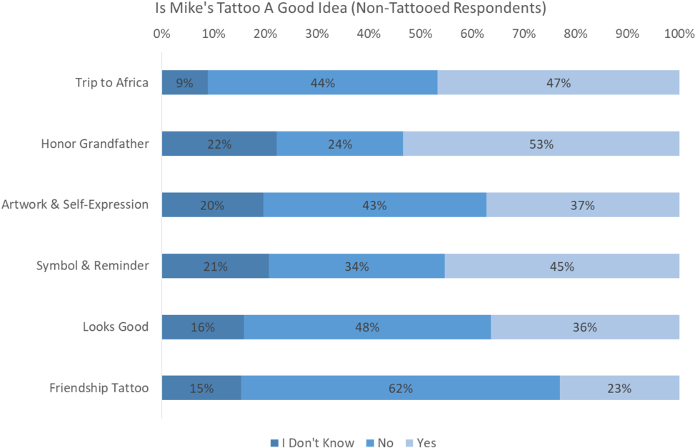 Map Of Tattoo Acceptance, HD Png Download - Transparent PNG Free Download