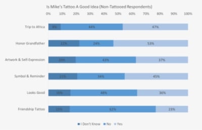 Map Of Tattoo Acceptance, HD Png Download - Transparent PNG Free Download