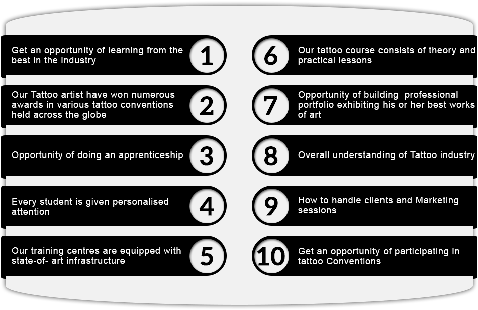 Why You Should Join Our Tattoo Training Course - Circle, HD Png Download - Transparent PNG Free Download