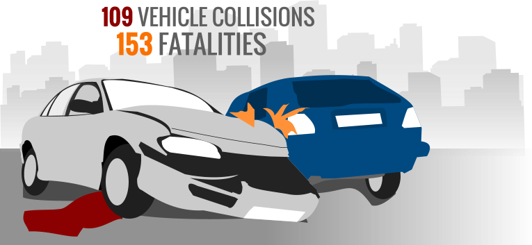 The Njsp Report Also Shows That, Between June And August - Summer - Free Transparent PNG Clipart Images Download. - Transparent PNG Free Download