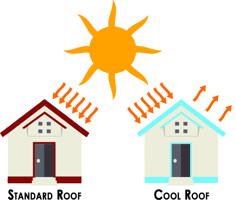 A Cool Roof Can Reflect Heat From Your Home And Lower - A Cool Roof Can Reflect Heat From Your Home And Lower - Free Transparent PNG Clipart Images Download. - Transparent PNG Free Download