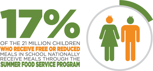 Summer Food Service Program - Chris Brown Side Bitch - Free Transparent PNG Clipart Images Download. - Transparent PNG Free Download