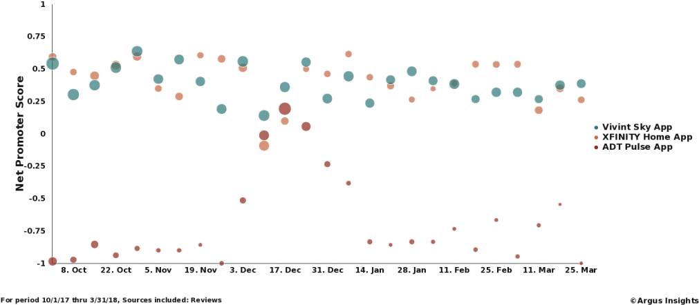 Adt Recovers From Their Summer Of Misery Over The Holidays, - Circle Transparent PNG - 1024x478 - Free Download on - Transparent PNG Free Download