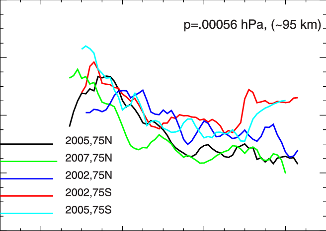 Daily Variations In Saber H For - Diagram Transparent PNG - 656x466 - Free Download on - Transparent PNG Free Download