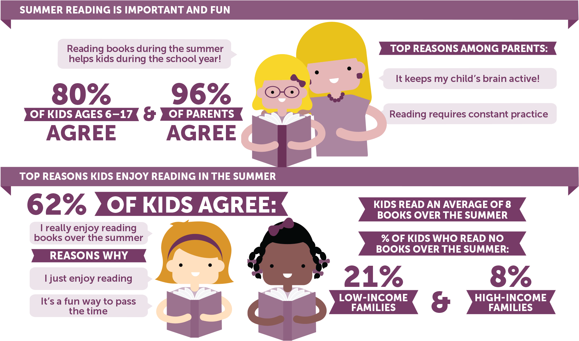 Key Facts About Summer Reading - Statistics About Reading Uk Transparent PNG - 1940x1181 - Free Download on - Transparent PNG Free Download