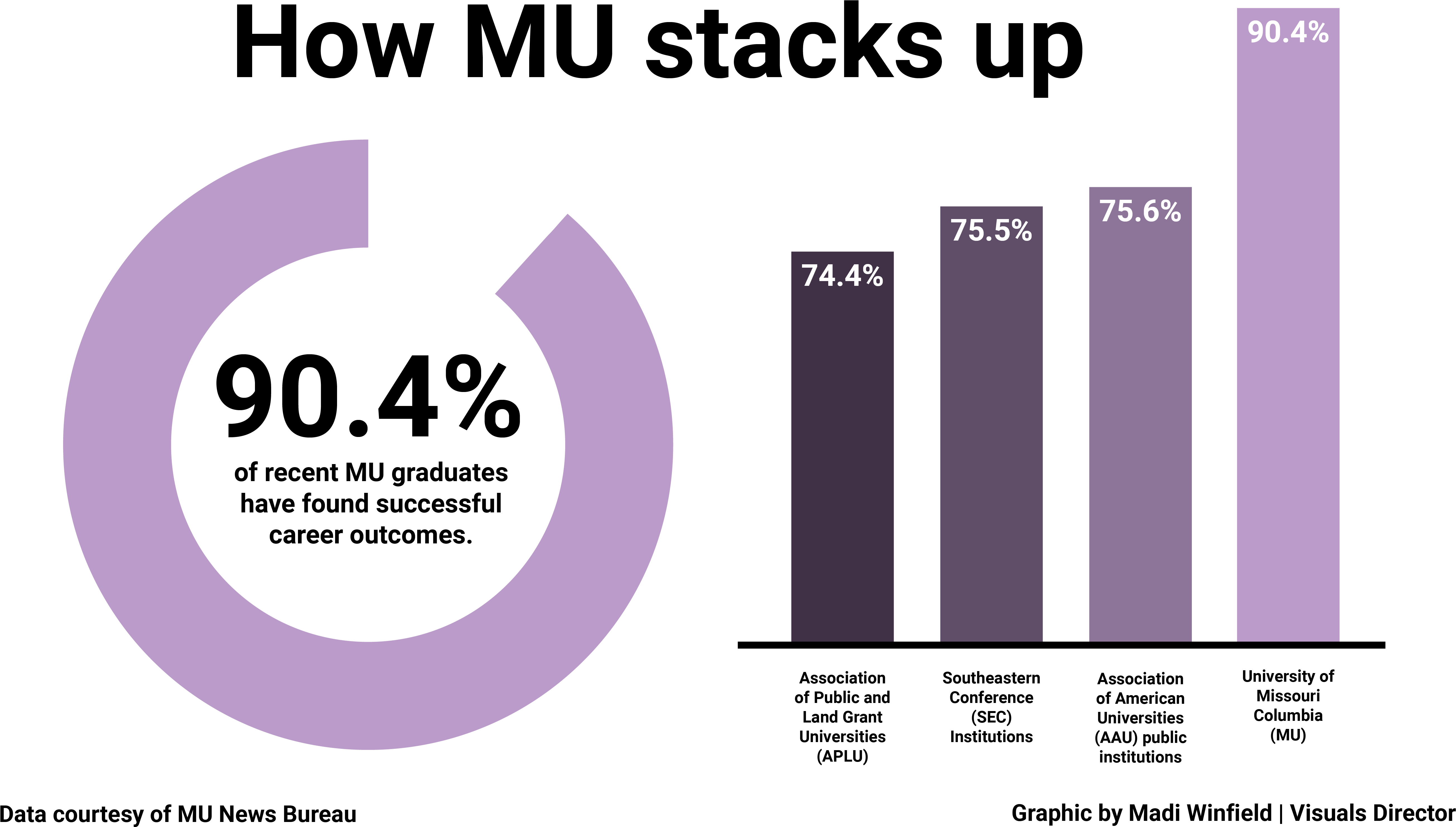 The Survey Gathered Data From Almost 76 Percent Of - Graphic Design Transparent PNG - 5219x3003 - Free Download on - Transparent PNG Free Download