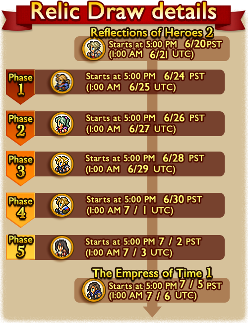 Summer Sun Relic Draw Festival - Final Fantasy Record Keeper Transparent PNG - 500x650 - Free Download on - Transparent PNG Free Download