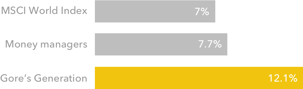 Annualized Returns, Summer 2005 To June - Orange Transparent PNG - 1600x350 - Free Download on - Summer Transparent PNG Free Download