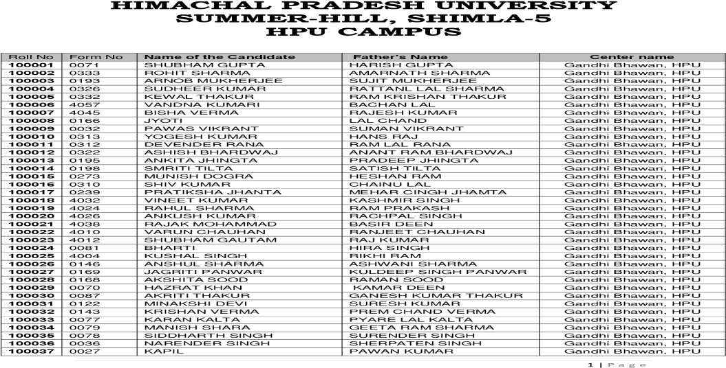 Himachal Pradesh University Summer Hill, Shimla Pradesh Transparent PNG - 1200x630 - Free Download on - Transparent PNG Free Download