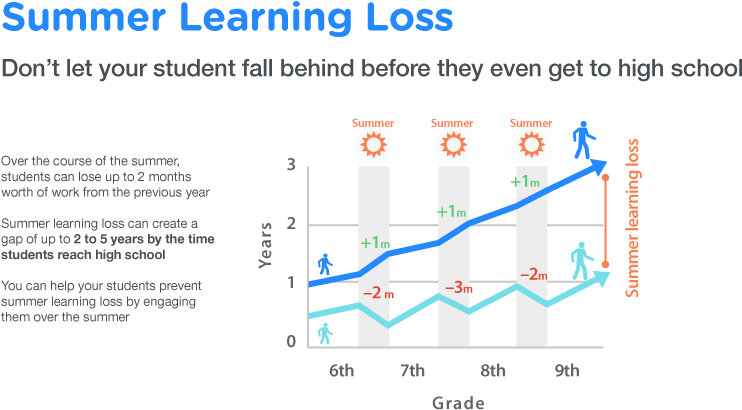 Summer Meals Locations Are A Safe Place To Get Free - Amigurumi Transparent PNG - 804x459 - Free Download on - Transparent PNG Free Download