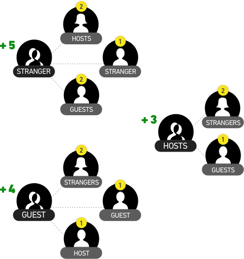 Dinner Strangers Connections - Cartoon - Free Transparent PNG Clipart Images Download. - Transparent PNG Free Download