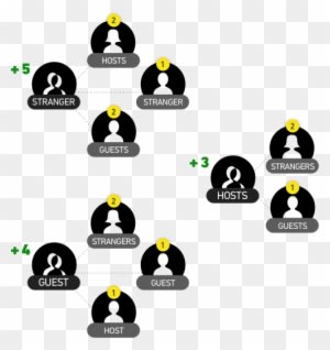 Dinner Strangers Connections - Cartoon - Free Transparent PNG Clipart Images Download. - Dinner Transparent PNG Free Download