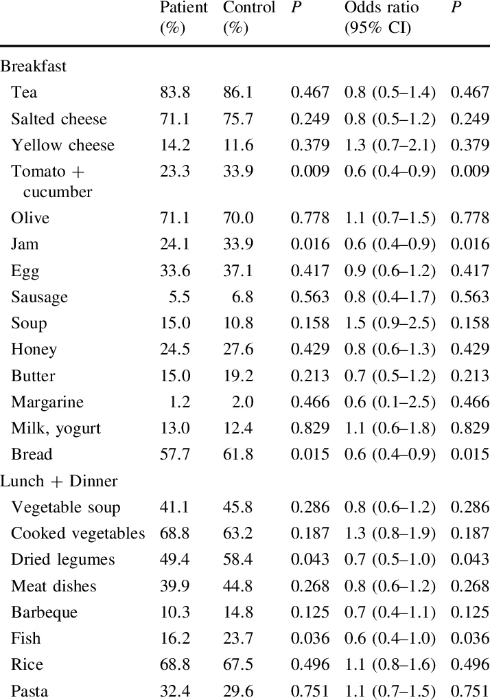 Preference Of Food Type At Breakfast And Lunch Dinner - Document Transparent PNG - 714x1019 - Free Download on - Transparent PNG Free Download