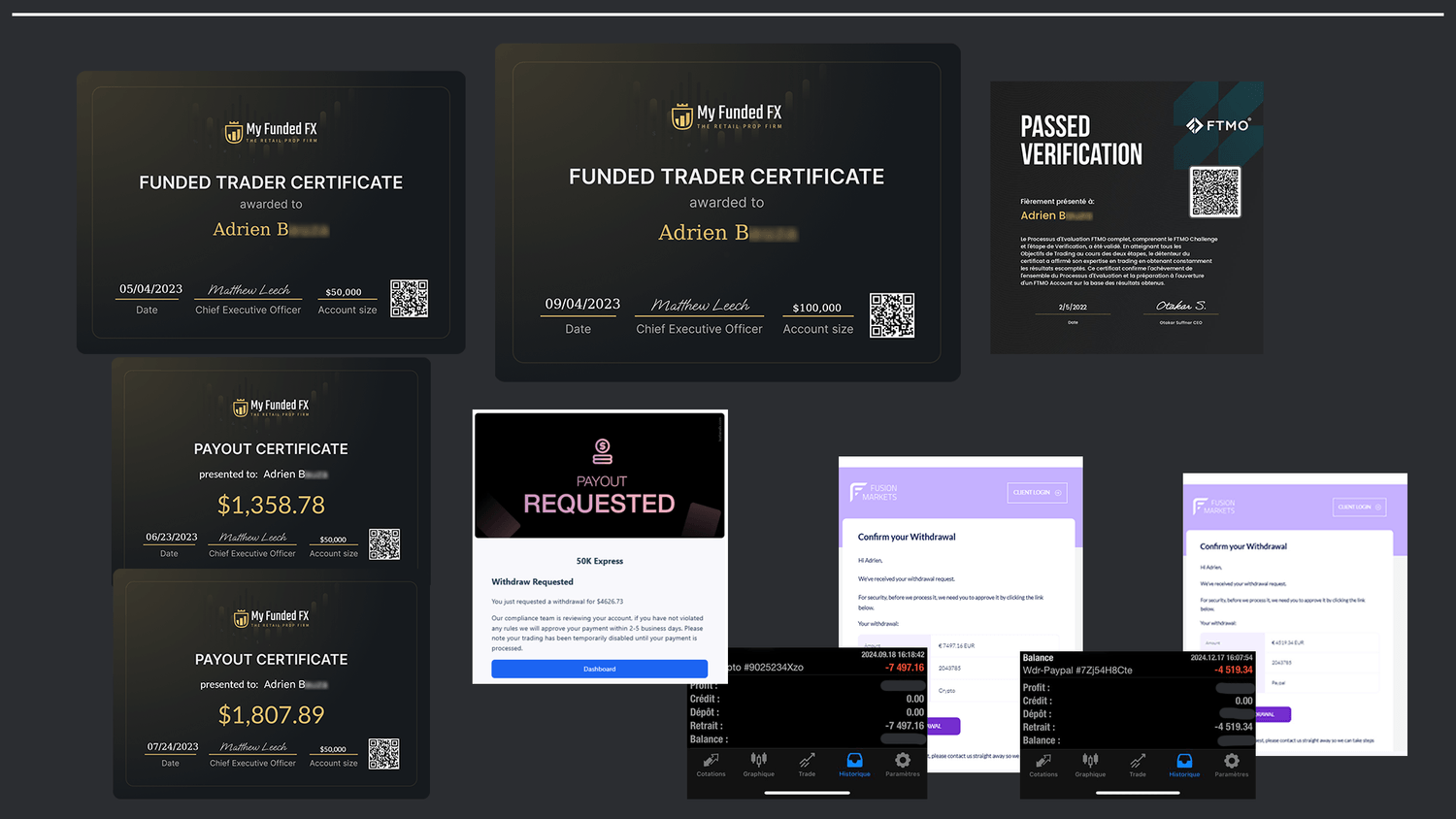 Certificats prop firms