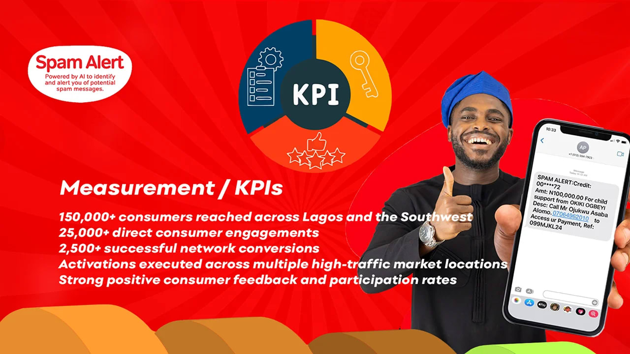 RESULT, IMPACT & MEASUREMENT