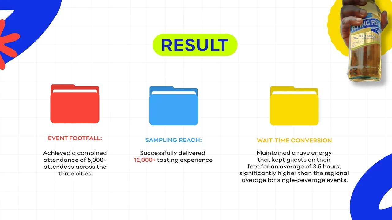 RESULT, IMPACT & MEASUREMENT
