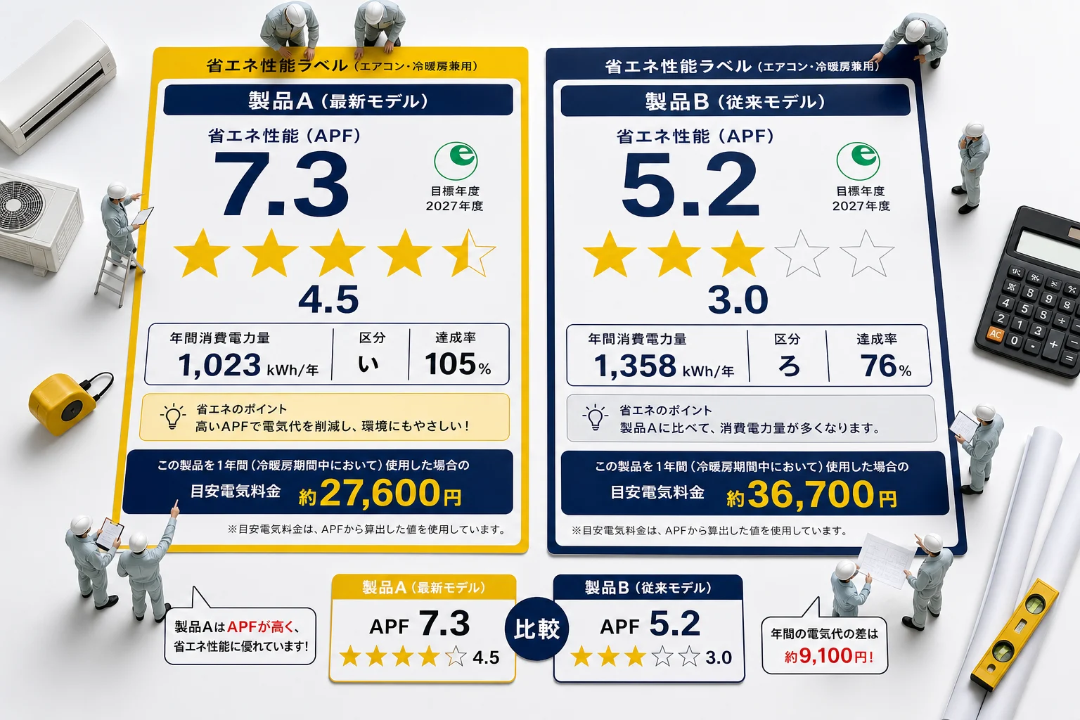 エアコン性能要件の比較検討シーン