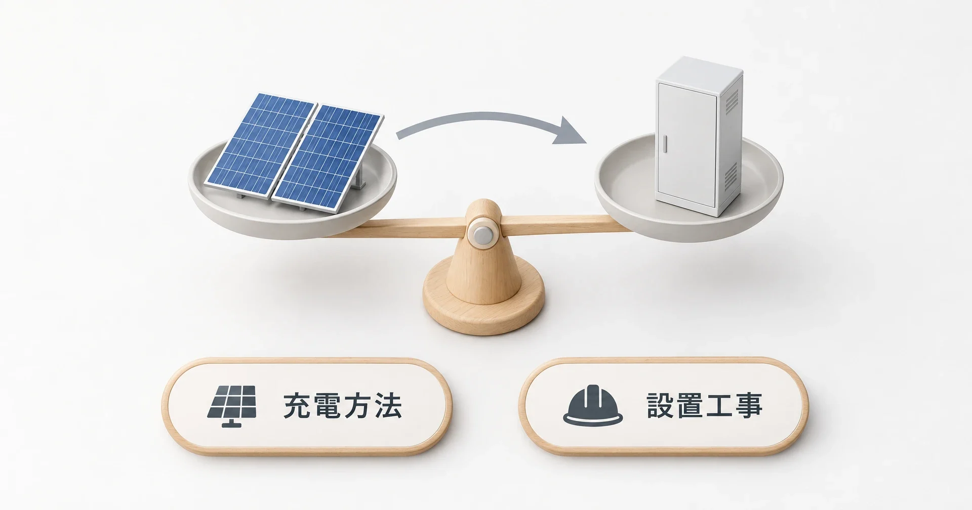 充電方法（太陽光）と設置工事（定置型）を天秤で釣り合わせ、比較の観点を示す概念図