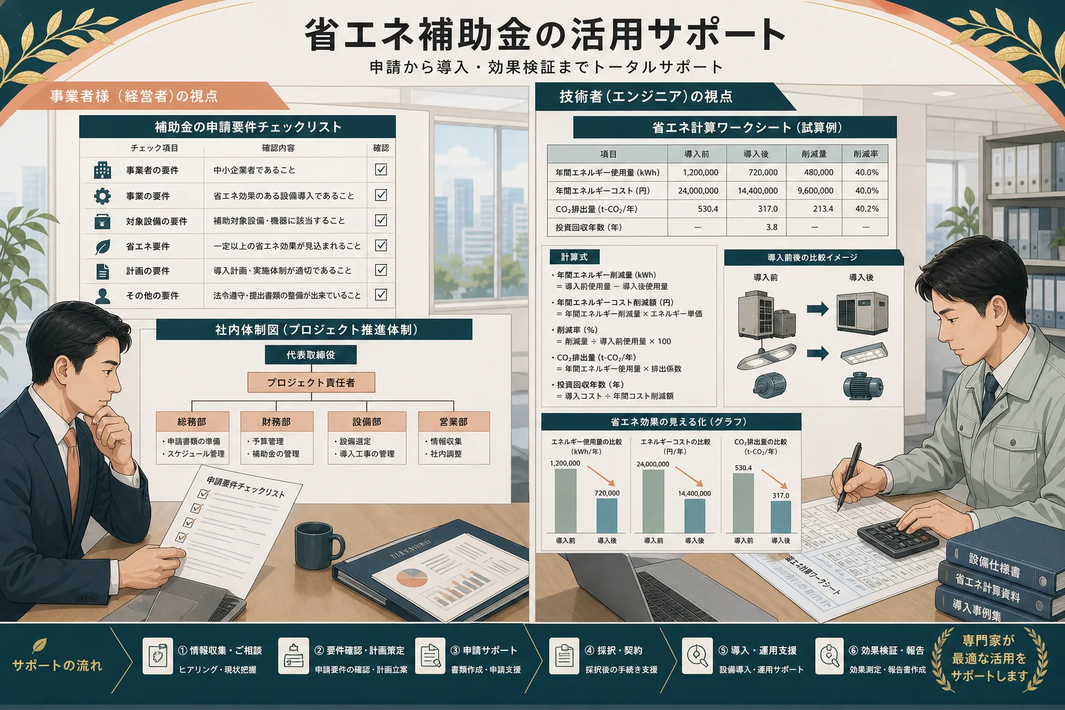 補助対象者要件と省エネ計算手引きの対比図