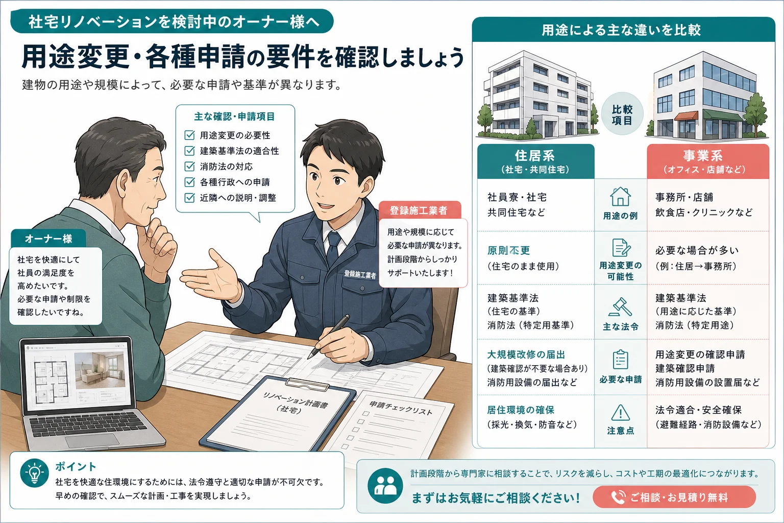 法人導入時の対象条件を確認する打合せのイラスト