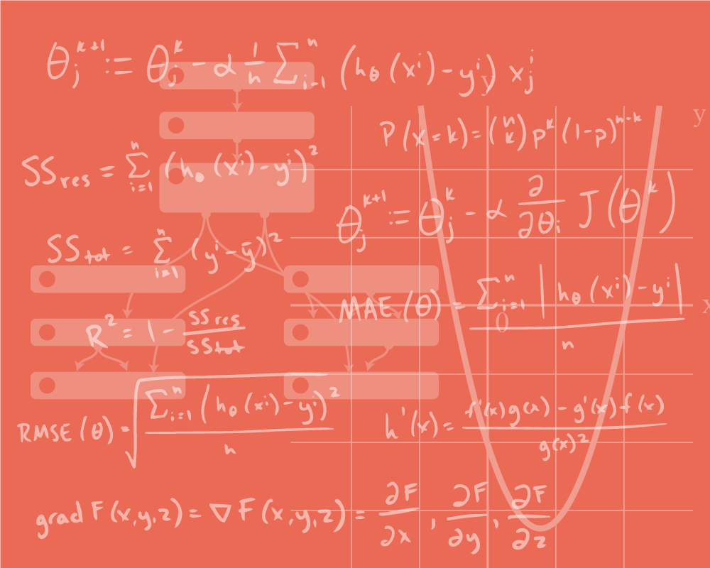 AspiringDataScientistMath mathematics for machine learning
