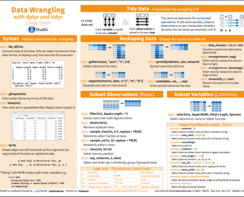DataWrangling-495x400 Feature Engineering