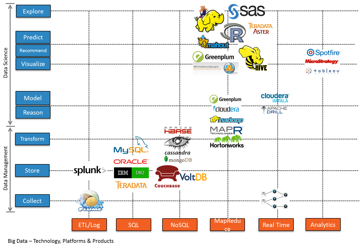 Data Science Job Skills For Data Scientists Data Science Dojo Blog