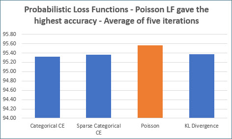 categorical cross entropy