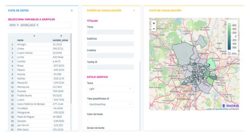 Webinars - Madrid City Council