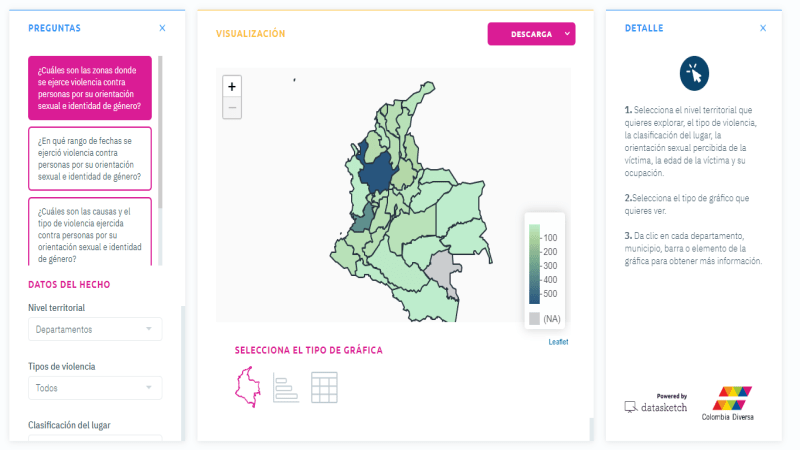 Dashboard of cases of violence against LGBTI population