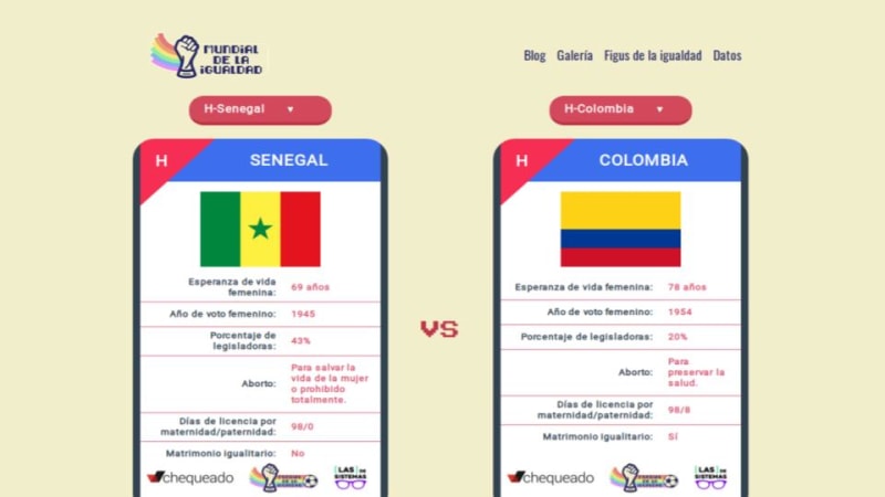 The World Cup of Equality