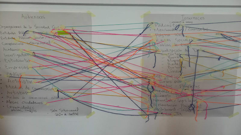 Strengthening/building capacities to analyze HIV-related issues