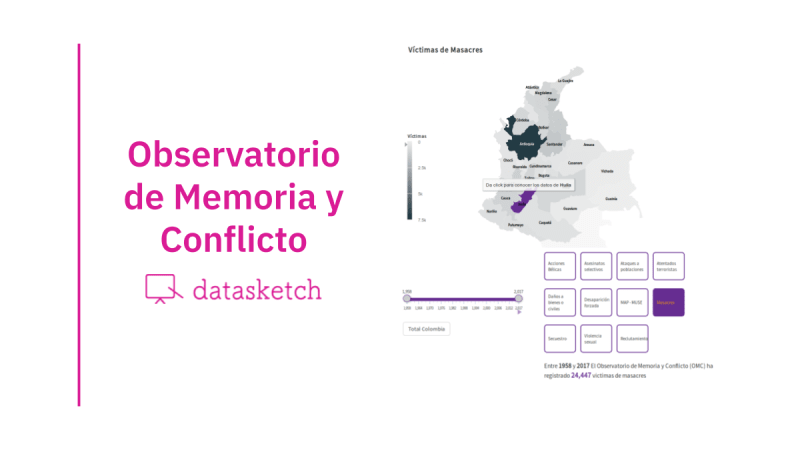 Observatory of Memory and Conflict