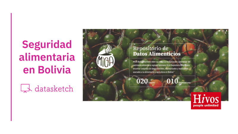 Food security in Bolivia