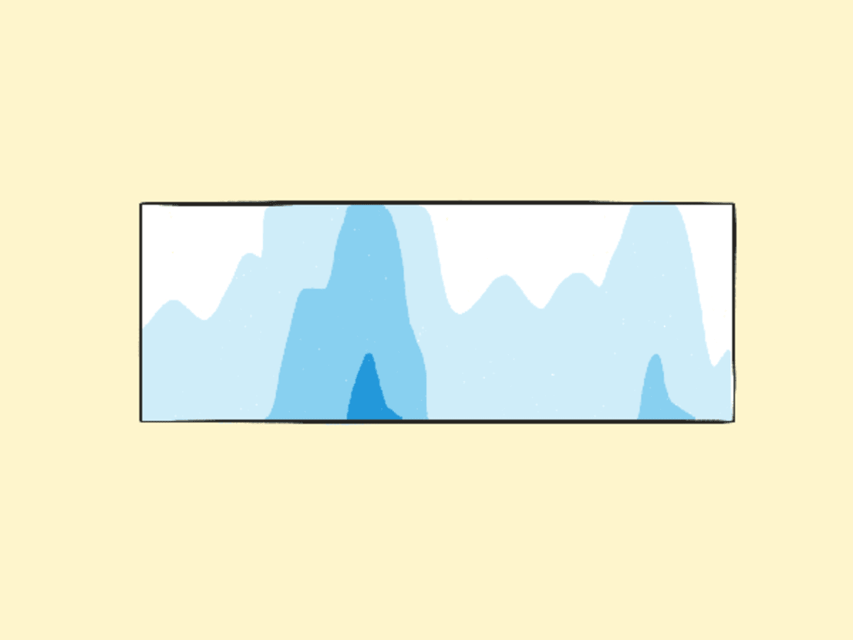 Gráfico de horizonte