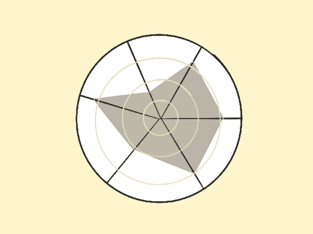 Gráfico radial