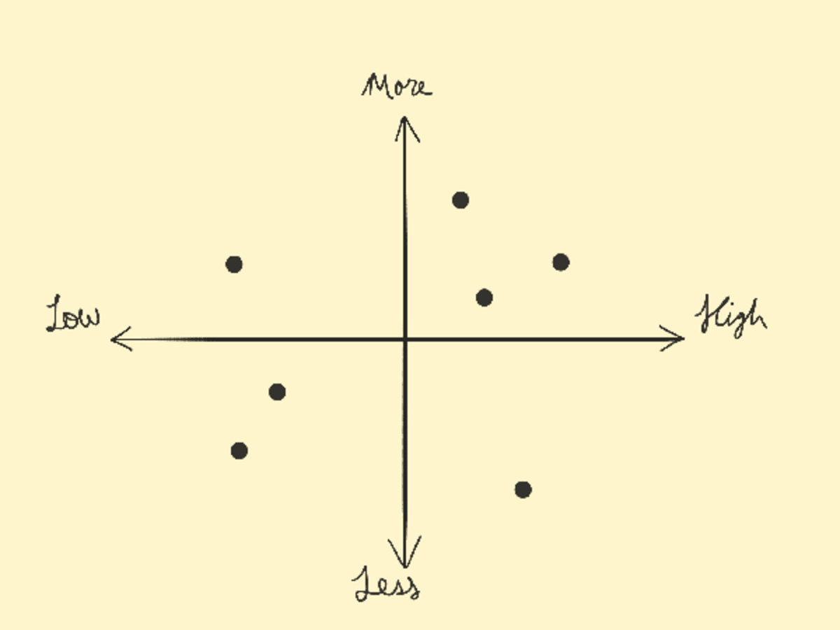 Opposite Cartesian Diagram