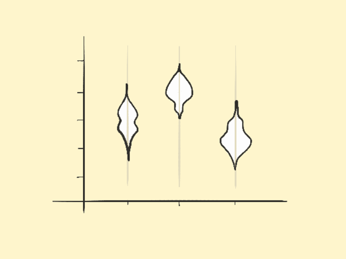 Violin Plot