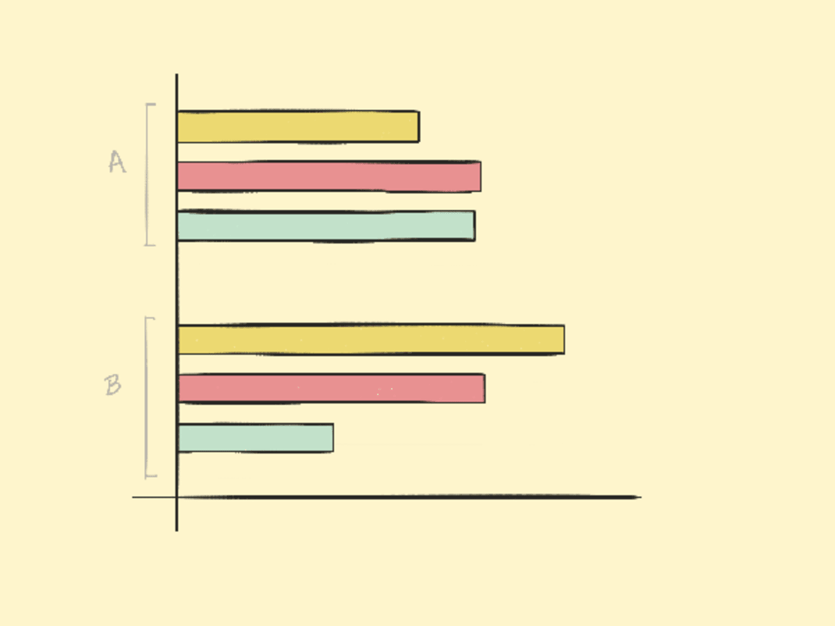 Grouped Horizontal Bar Chart