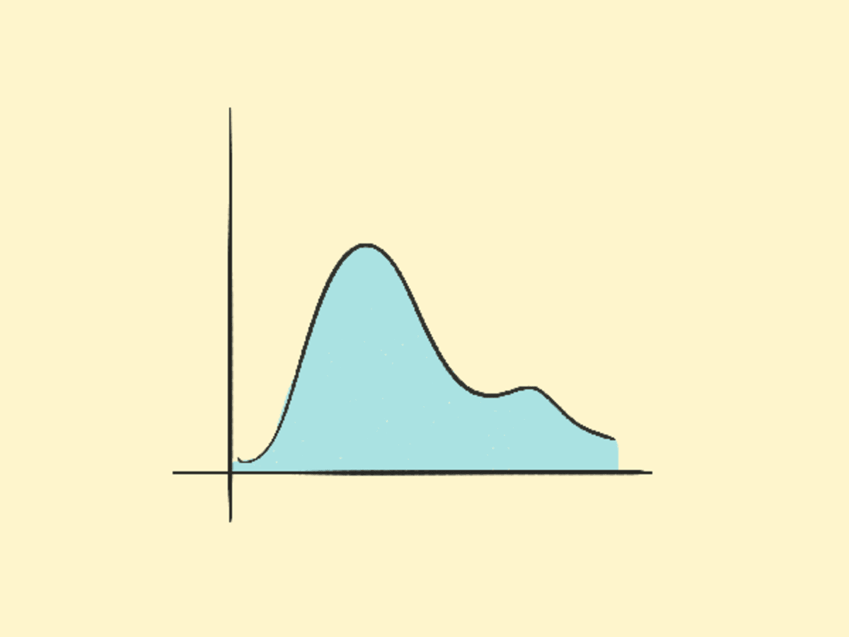 Density plot