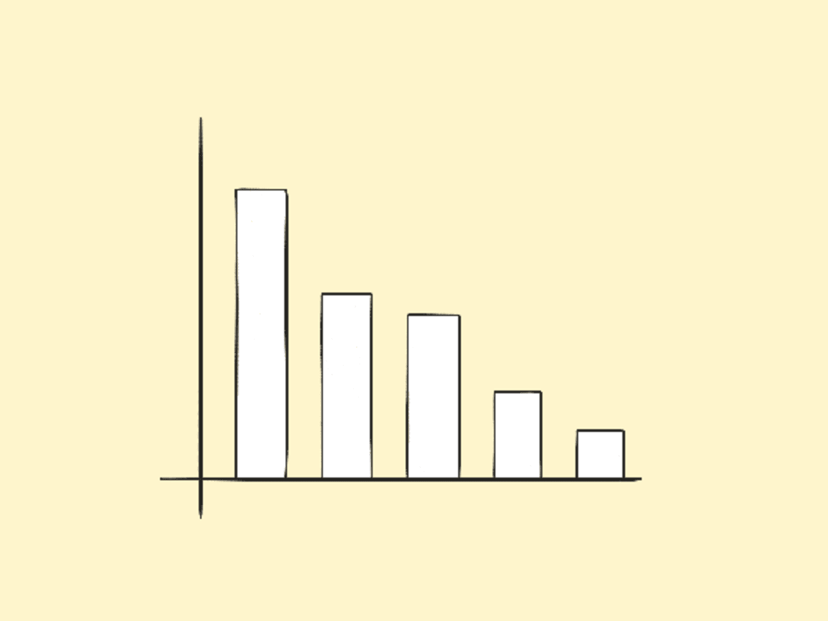 Sorted Vertical Bar Chart