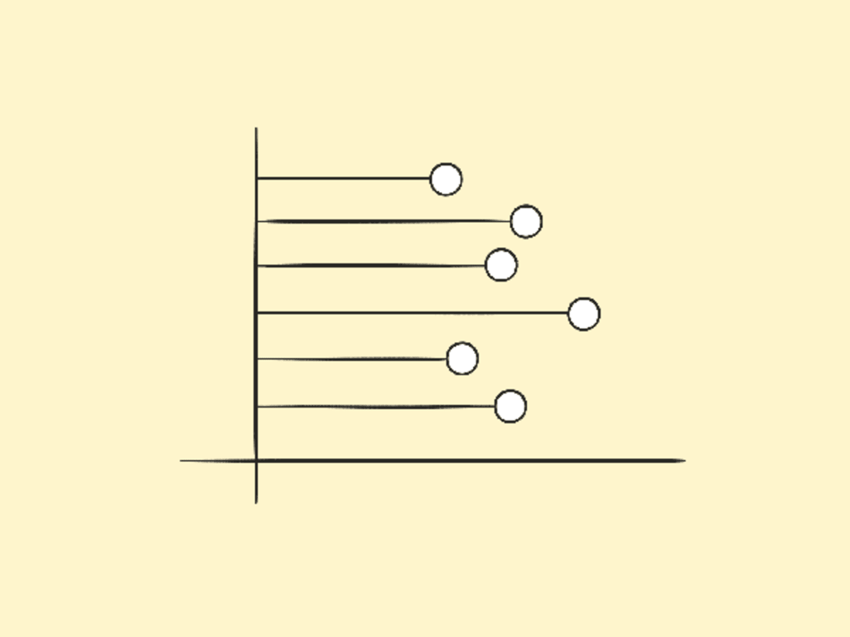 Lollipop Chart Horizontal