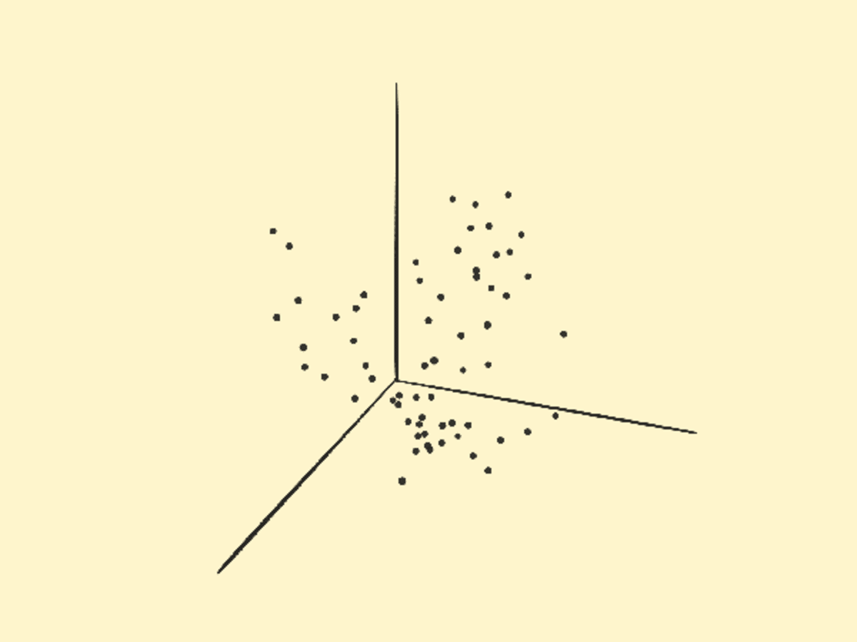 3D Scatter Plot
