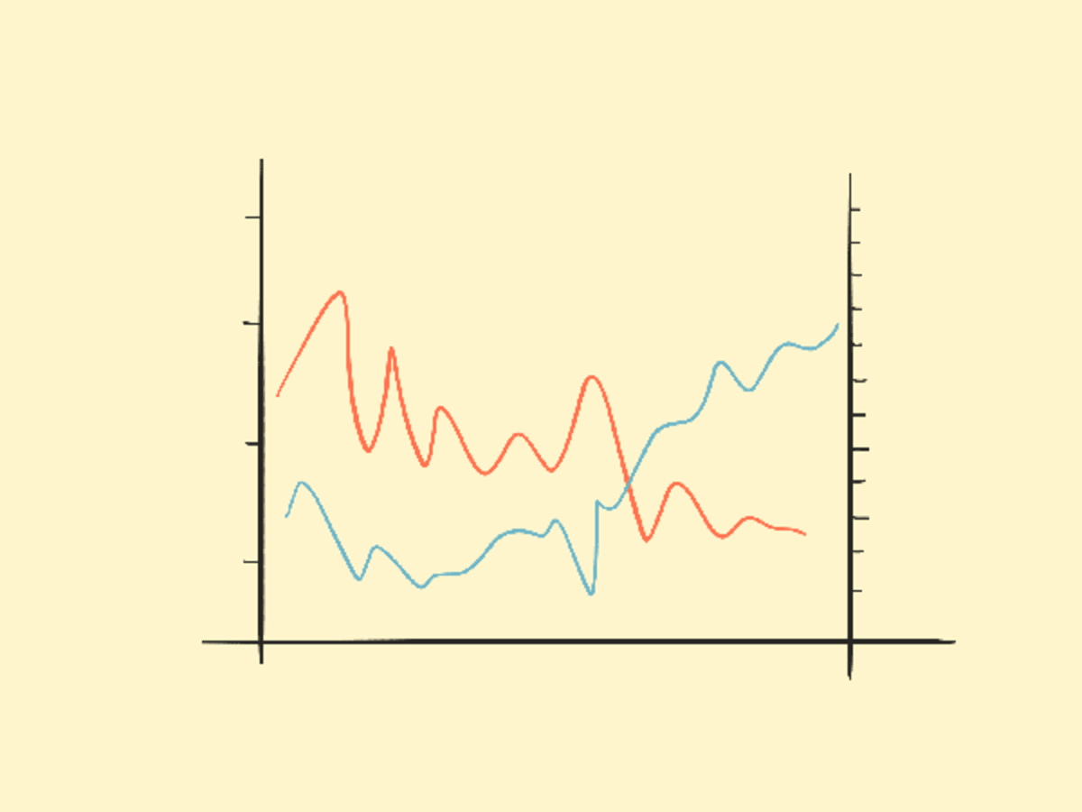 Two y-axis Lines Chart
