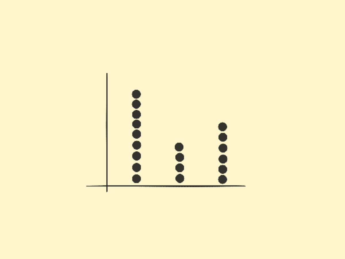 Dot bars