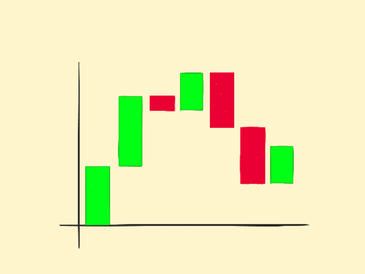 Waterfall Chart