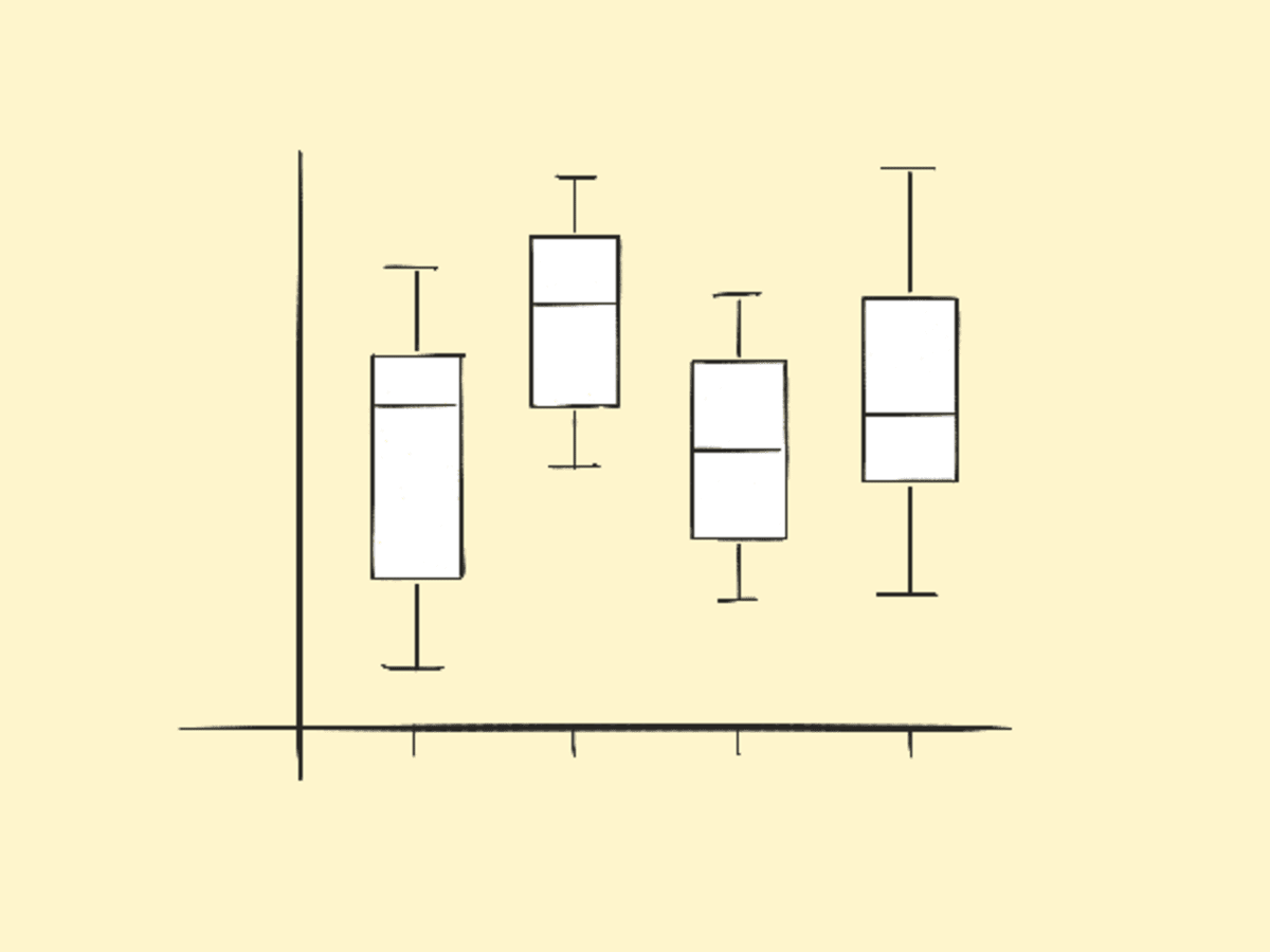 Box Plot
