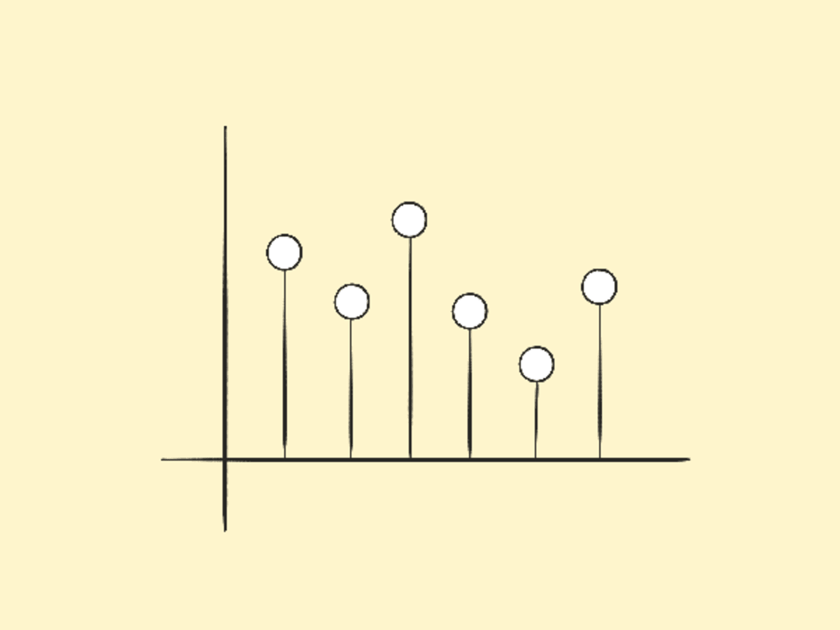 Lollipop Chart