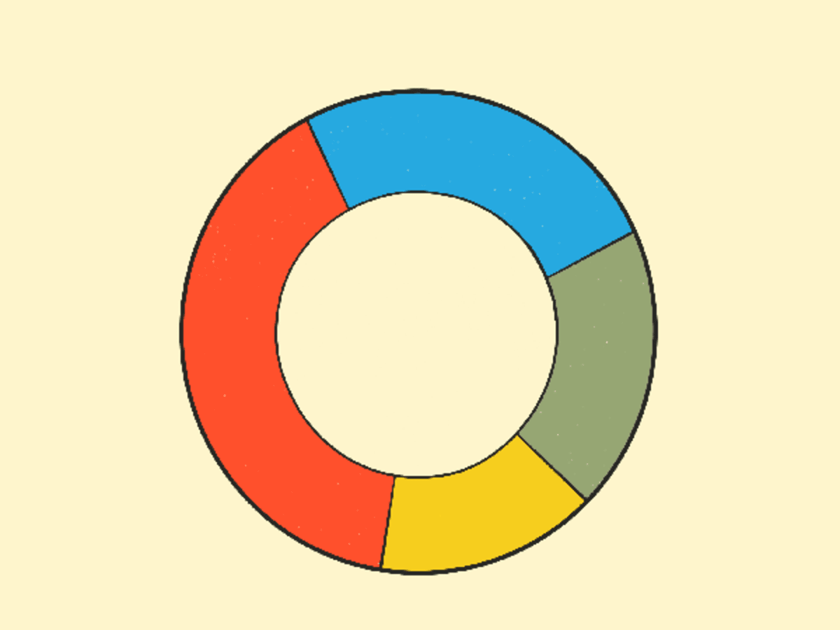 Donut Chart