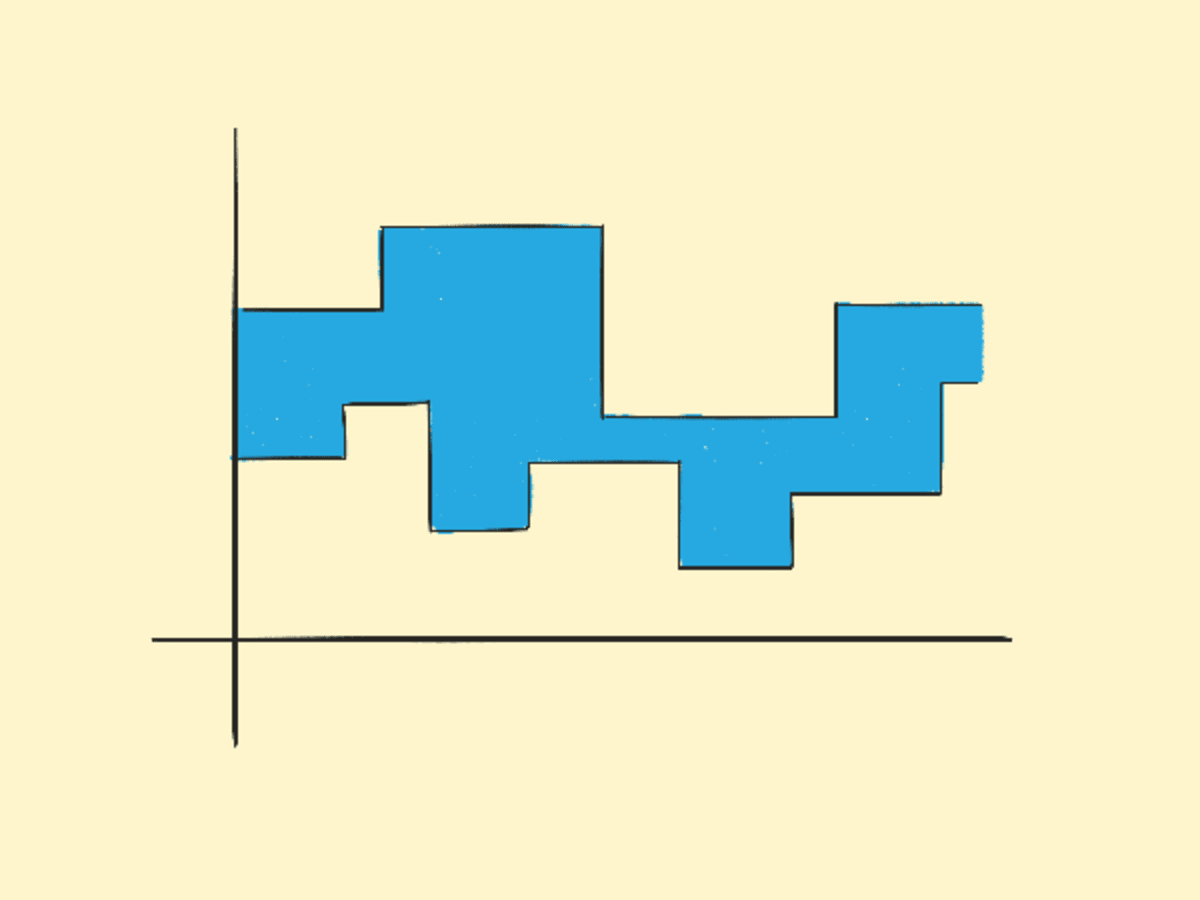 Stepped Range Area Chart